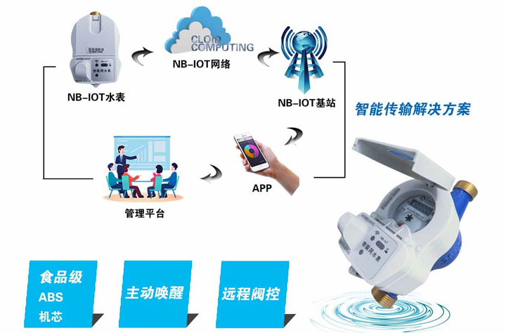 智能水表进农家 节水控水数字化