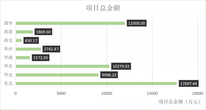 数据的背后，是智能水表订单爆增以及其旺盛的市场需求。