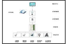 Mbus有线远传系统